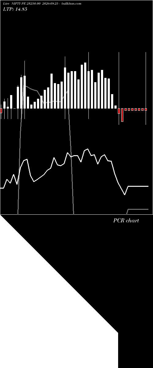  option chart NIFTY PE 23250.00 2026-08-25 