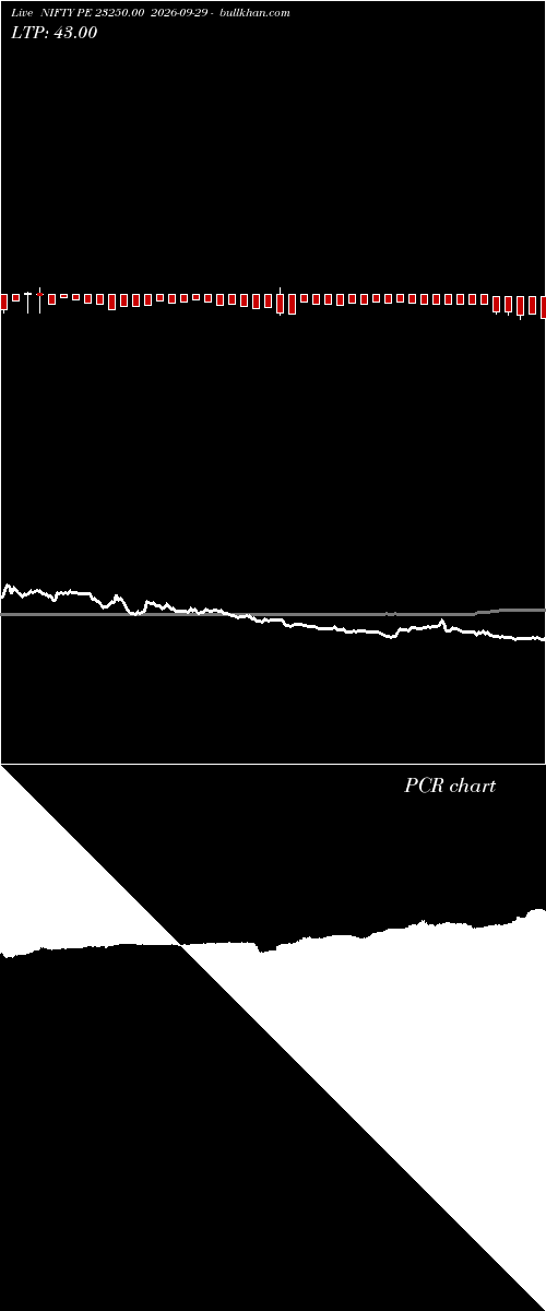  option chart NIFTY PE 23250.00 2026-09-29 