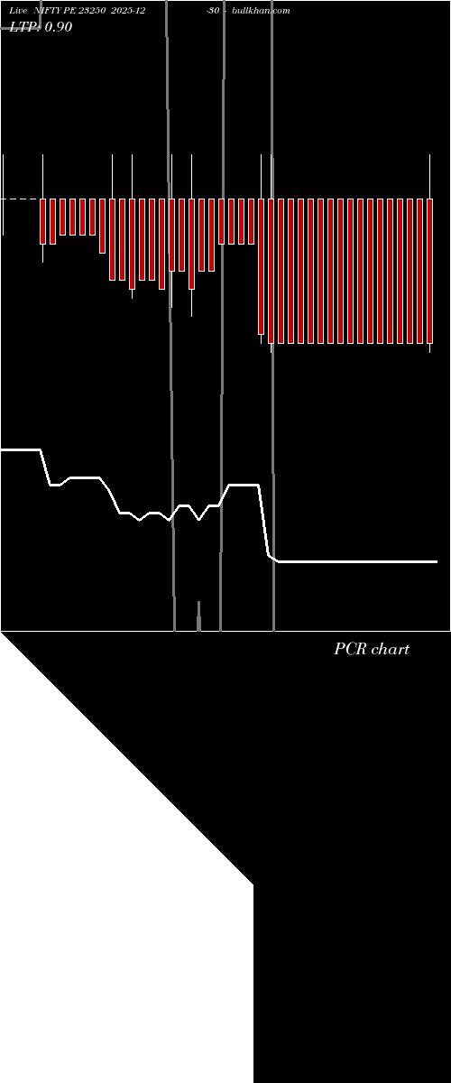 option chart NIFTY PE 23250 2025-12-30 