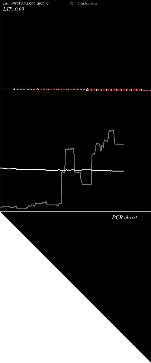  option chart NIFTY PE 23250 2025-12-30 