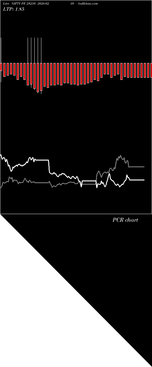  option chart NIFTY PE 23250 2026-02-10 