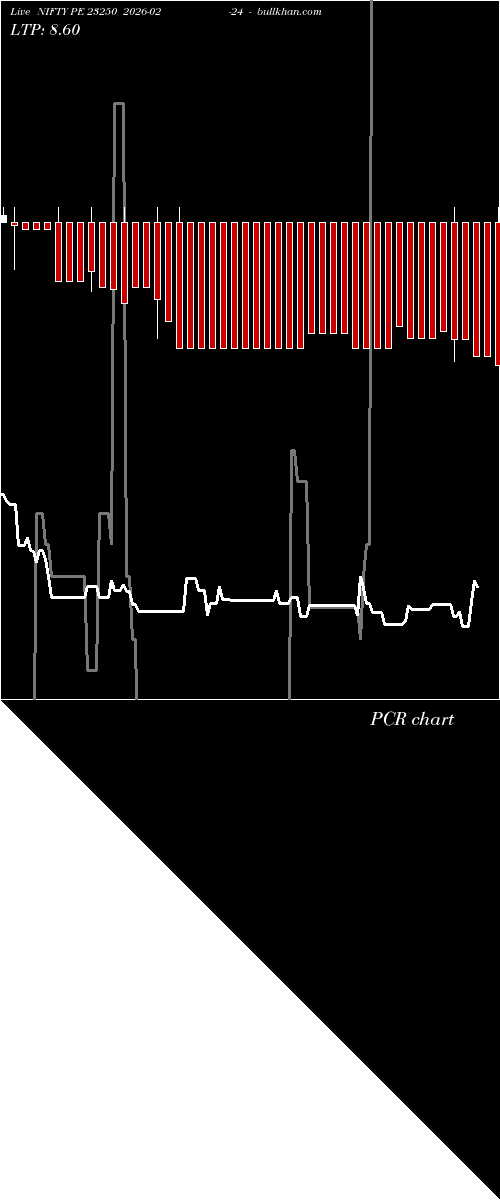 option chart NIFTY PE 23250 2026-02-24 