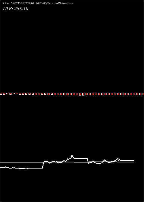  option chart NIFTY PE 23250 2026-03-24 
