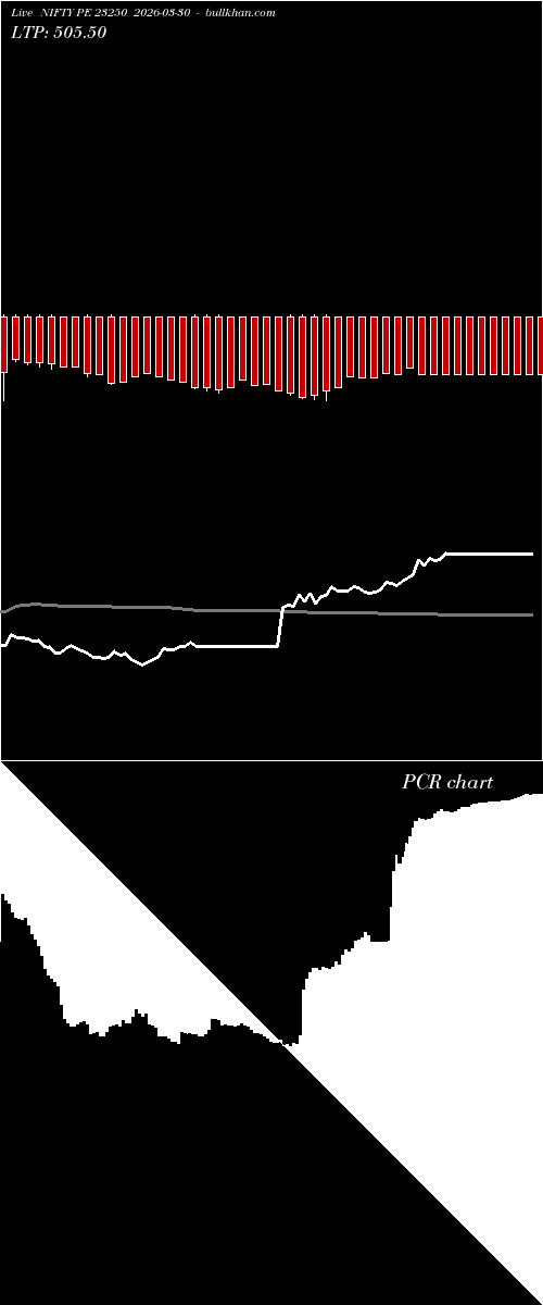  option chart NIFTY PE 23250 2026-03-30 