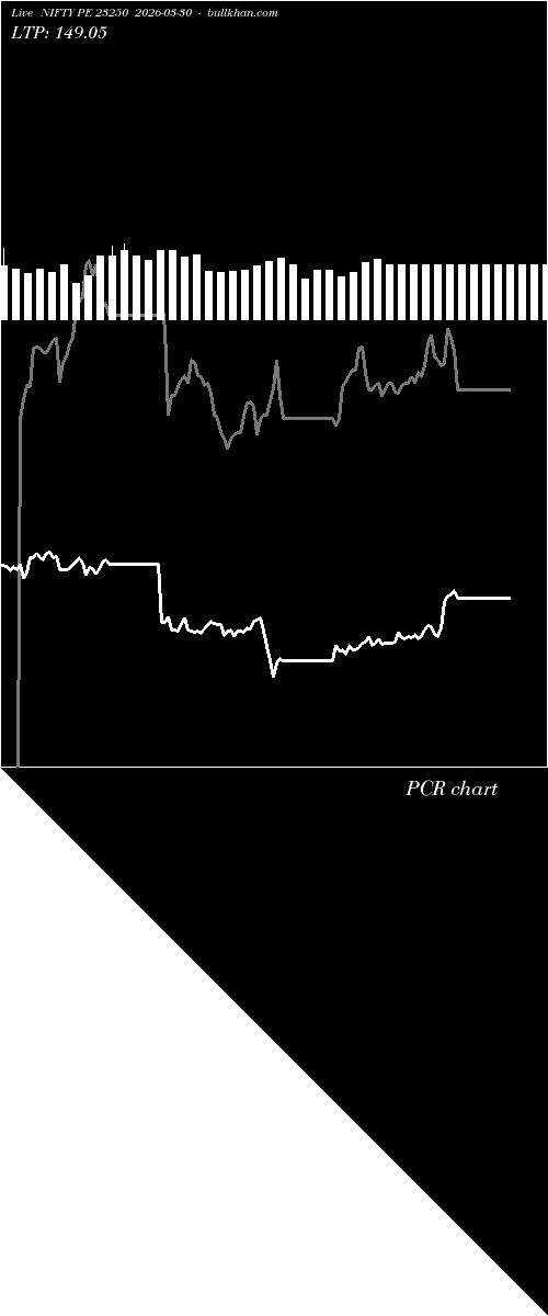  option chart NIFTY PE 23250 2026-03-30 