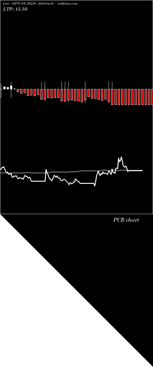  option chart NIFTY PE 23250 2026-04-28 