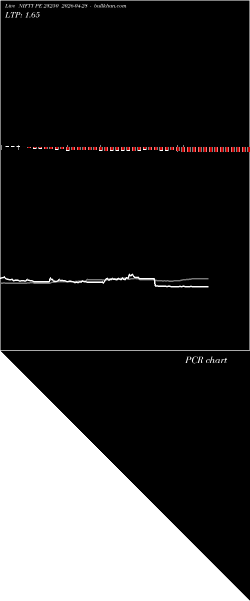  option chart NIFTY PE 23250 2026-04-28 