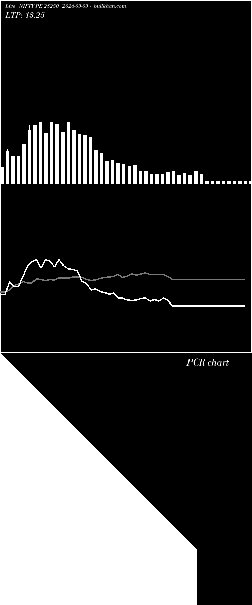  option chart NIFTY PE 23250 2026-05-05 