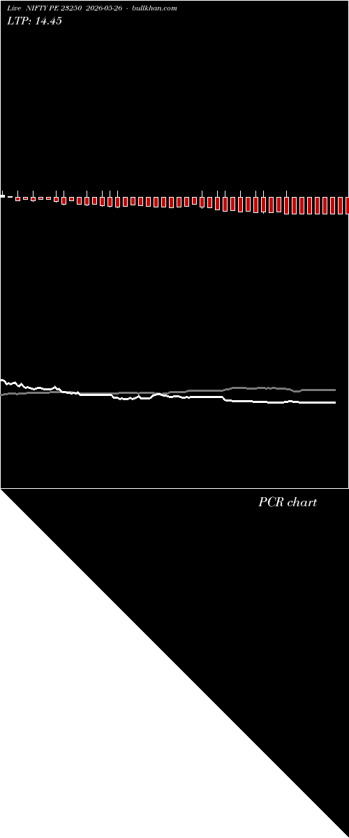  option chart NIFTY PE 23250 2026-05-26 