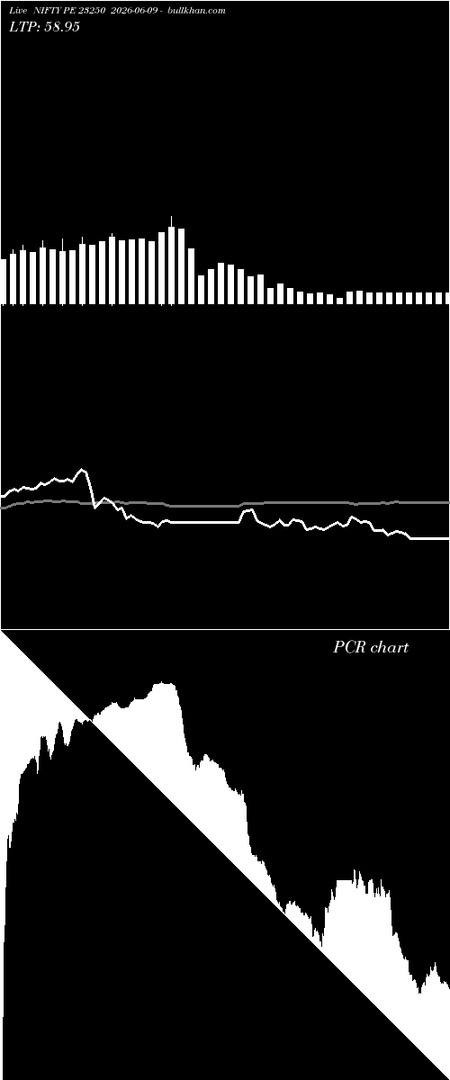  option chart NIFTY PE 23250 2026-06-09 