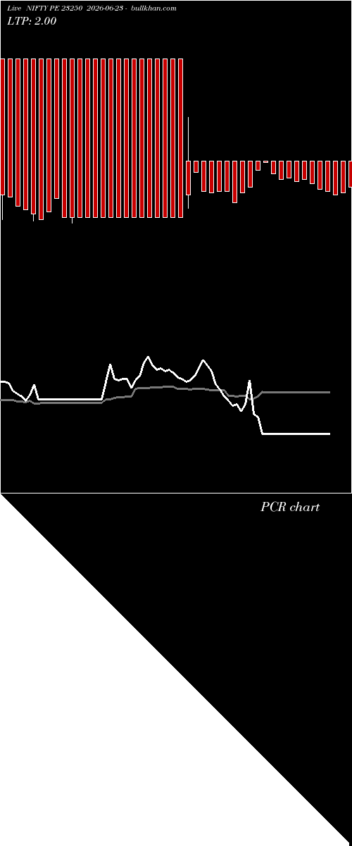  option chart NIFTY PE 23250 2026-06-23 