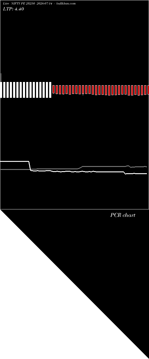  option chart NIFTY PE 23250 2026-07-14 