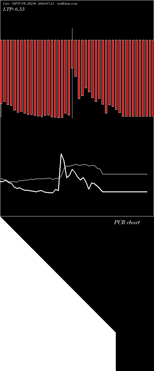  option chart NIFTY PE 23250 2026-07-21 