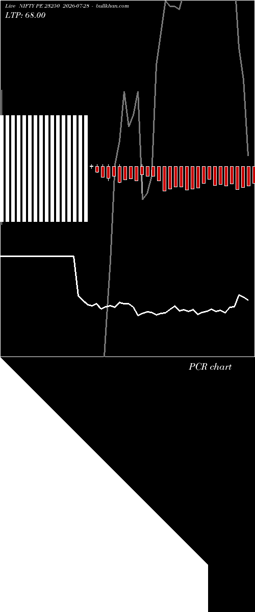  option chart NIFTY PE 23250 2026-07-28 