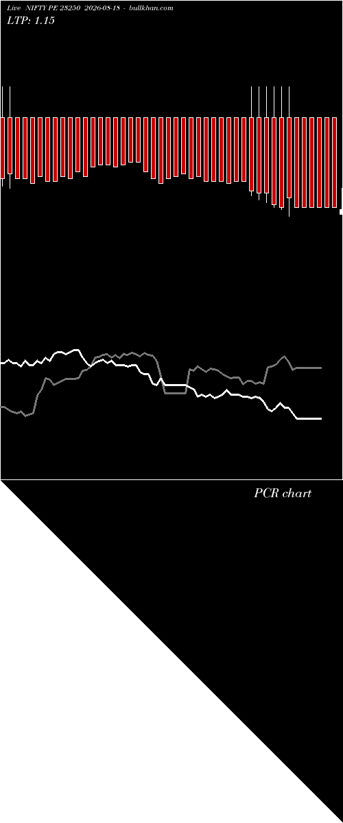  option chart NIFTY PE 23250 2026-08-18 