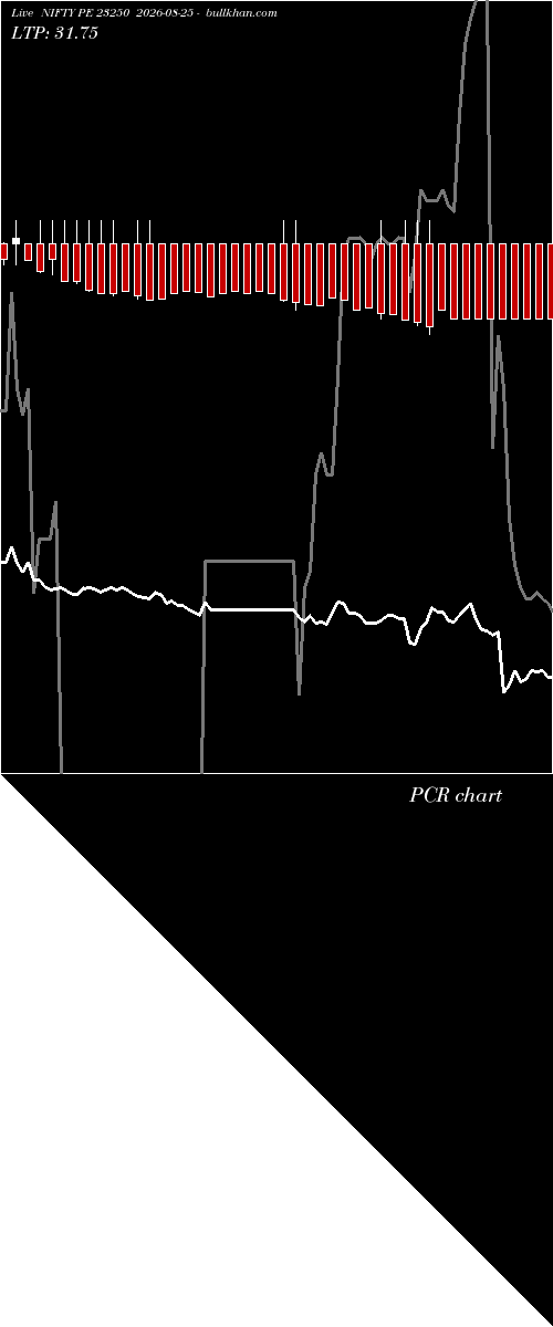  option chart NIFTY PE 23250 2026-08-25 