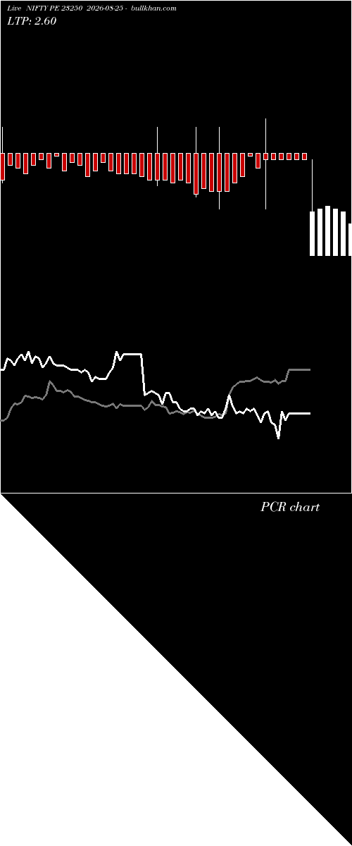  option chart NIFTY PE 23250 2026-08-25 