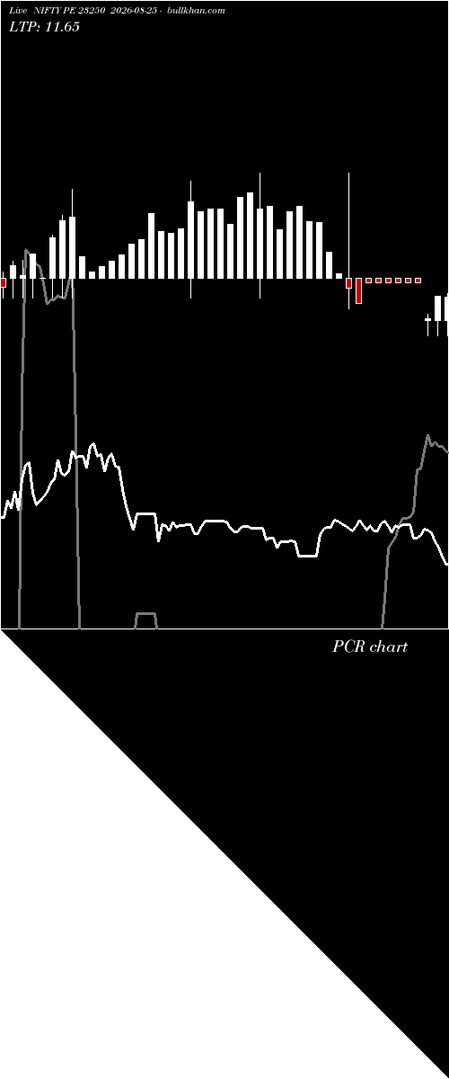  option chart NIFTY PE 23250 2026-08-25 