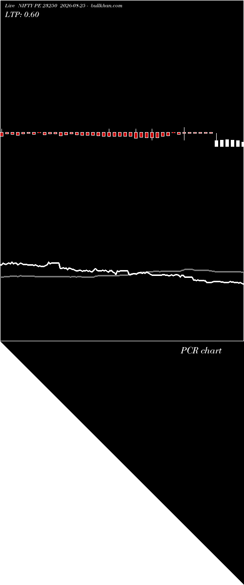  option chart NIFTY PE 23250 2026-08-25 