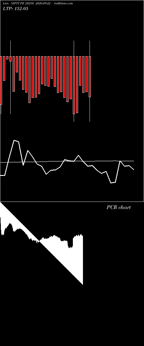  option chart NIFTY PE 23250 2026-09-22 