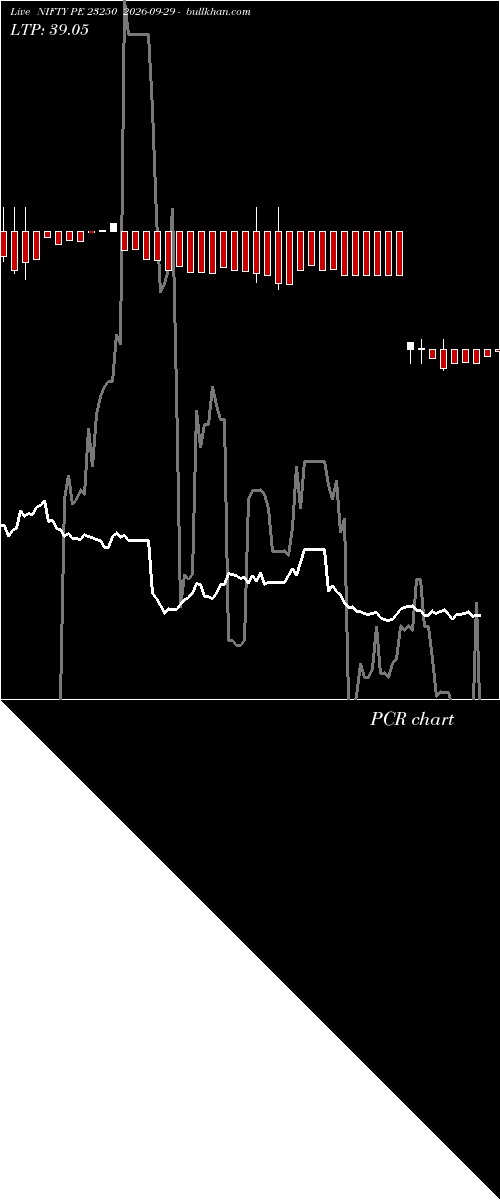  option chart NIFTY PE 23250 2026-09-29 