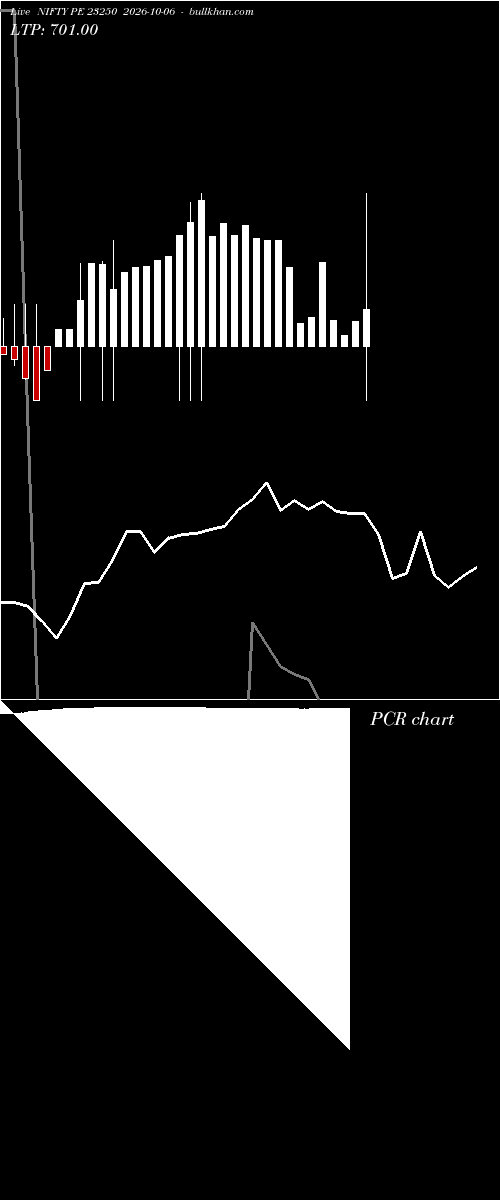  option chart NIFTY PE 23250 2026-10-06 