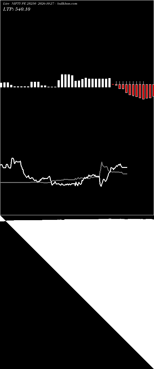  option chart NIFTY PE 23250 2026-10-27 