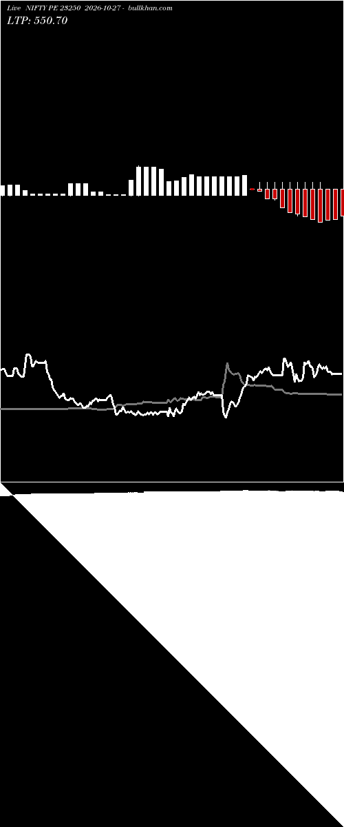  option chart NIFTY PE 23250 2026-10-27 