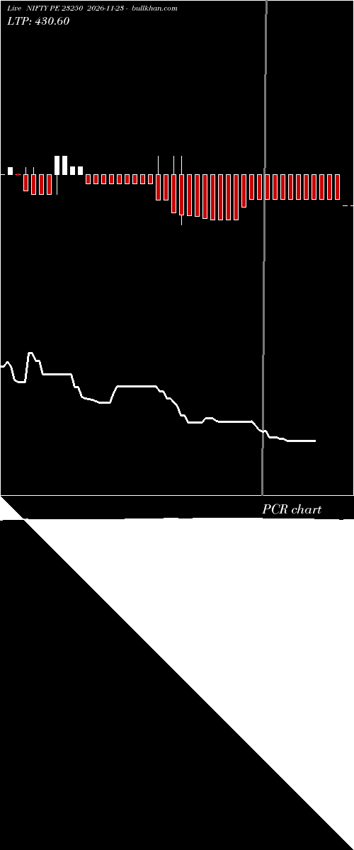  option chart NIFTY PE 23250 2026-11-23 