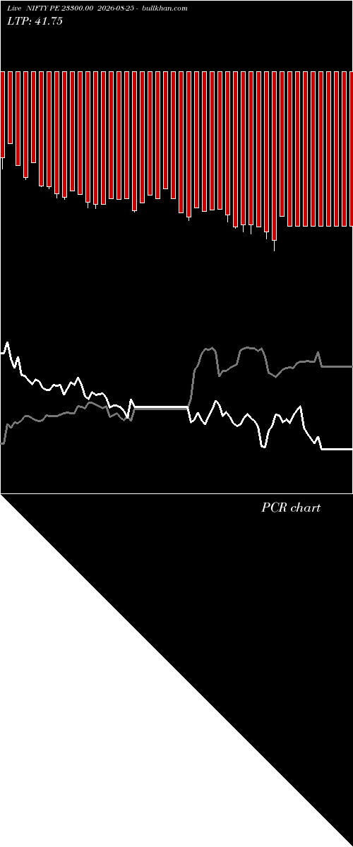  option chart NIFTY PE 23300.00 2026-08-25 