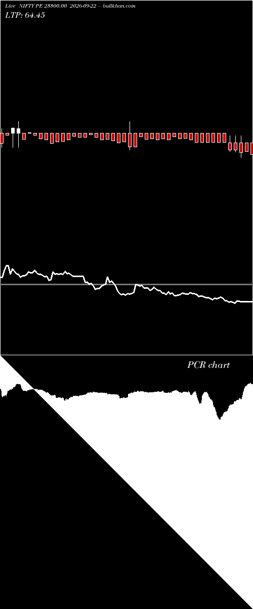  option chart NIFTY PE 23300.00 2026-09-22 
