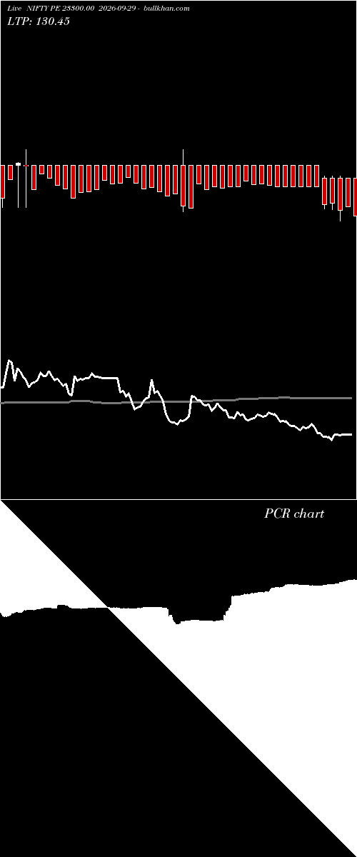  option chart NIFTY PE 23300.00 2026-09-29 