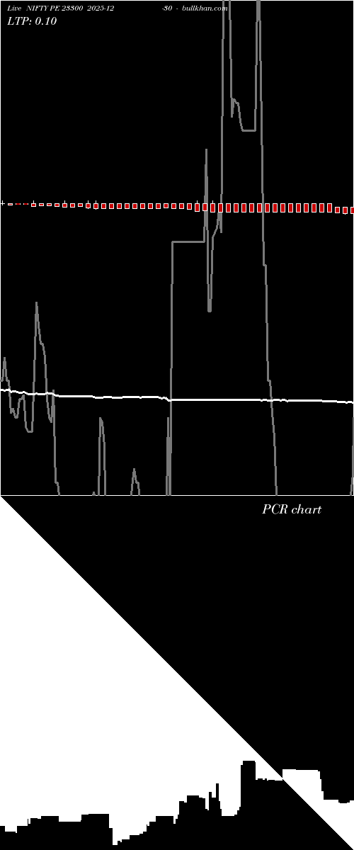  option chart NIFTY PE 23300 2025-12-30 