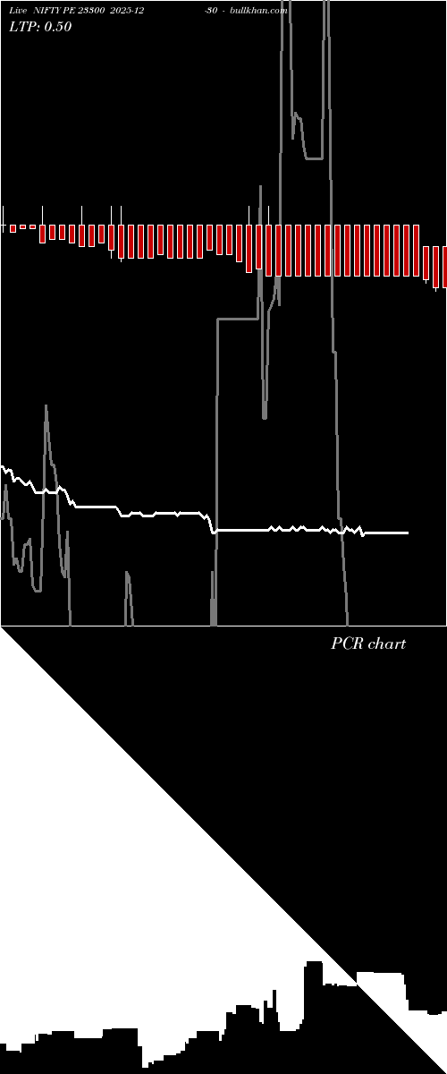  option chart NIFTY PE 23300 2025-12-30 