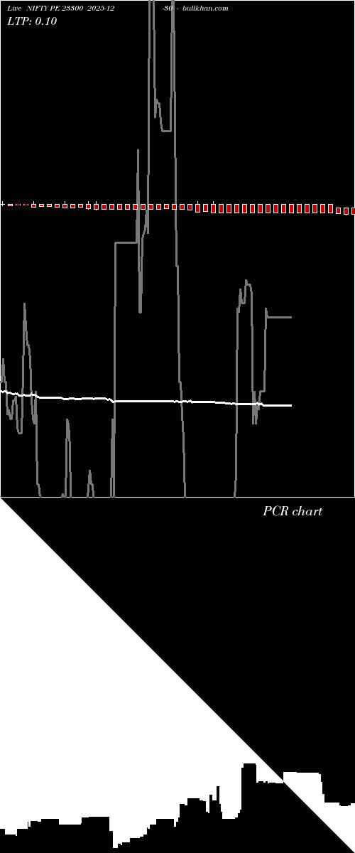  option chart NIFTY PE 23300 2025-12-30 