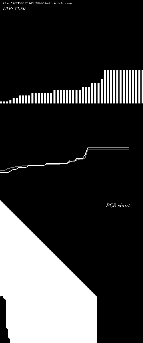  option chart NIFTY PE 23300 2026-03-10 