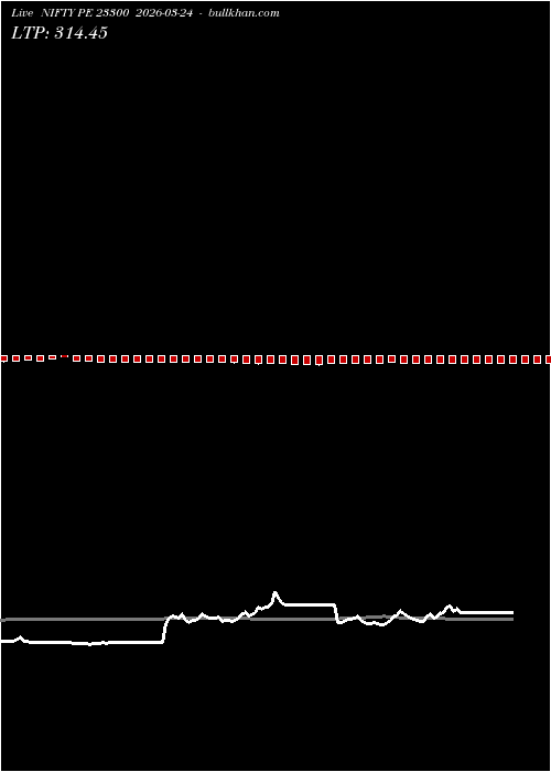  option chart NIFTY PE 23300 2026-03-24 