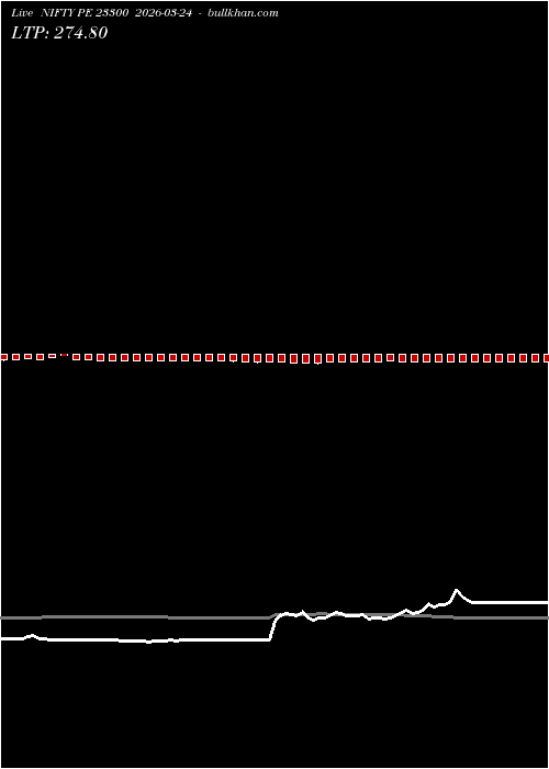  option chart NIFTY PE 23300 2026-03-24 