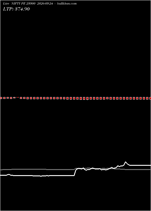  option chart NIFTY PE 23300 2026-03-24 