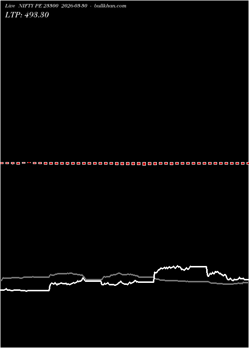  option chart NIFTY PE 23300 2026-03-30 