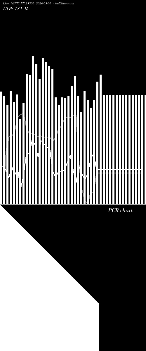  option chart NIFTY PE 23300 2026-03-30 