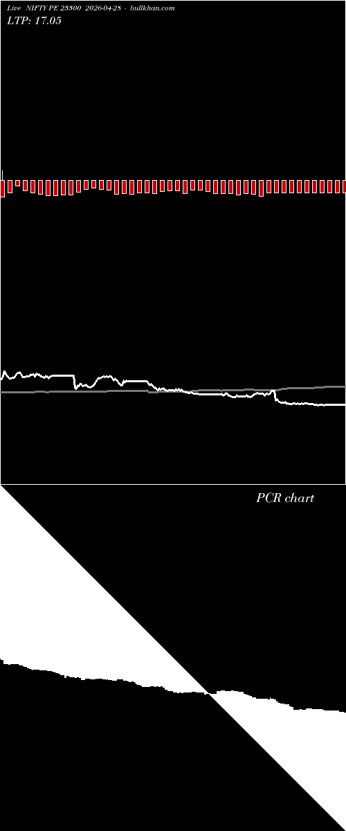  option chart NIFTY PE 23300 2026-04-28 