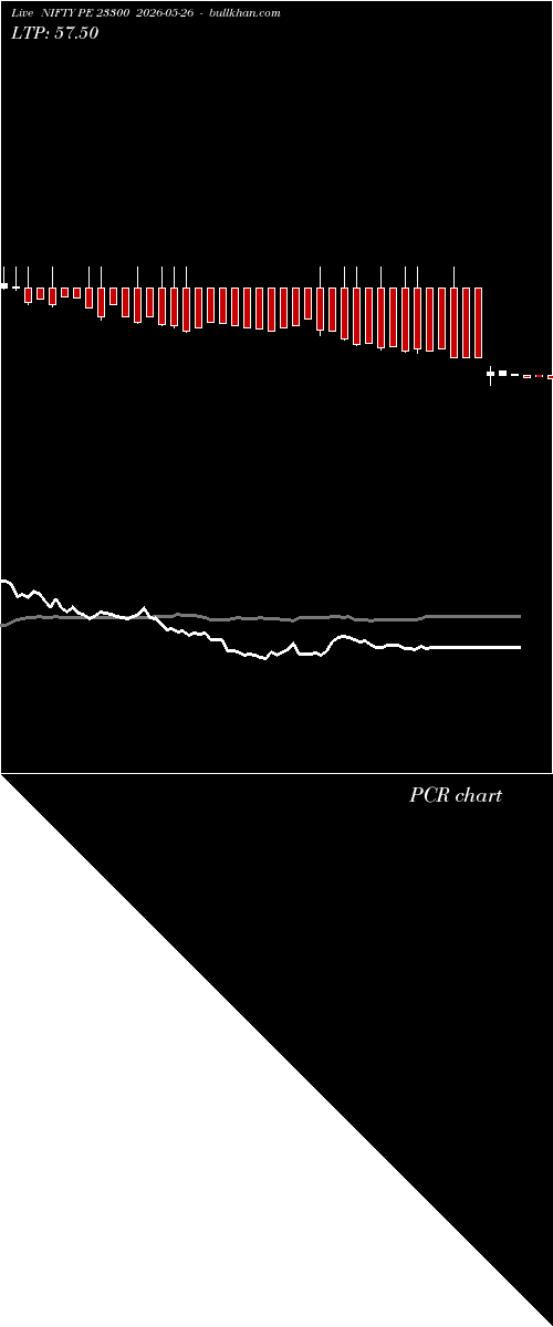  option chart NIFTY PE 23300 2026-05-26 