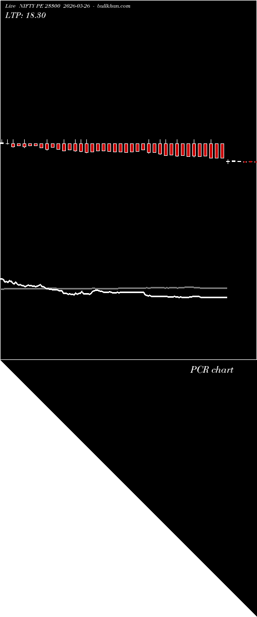  option chart NIFTY PE 23300 2026-05-26 