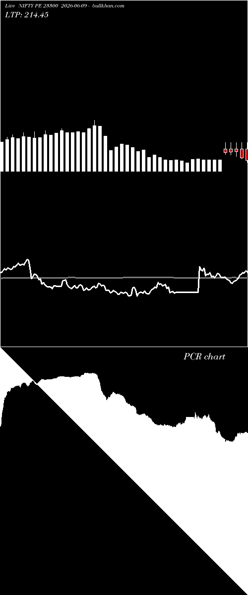  option chart NIFTY PE 23300 2026-06-09 