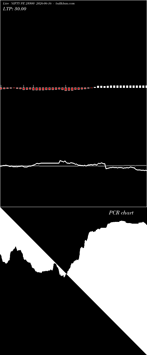  option chart NIFTY PE 23300 2026-06-16 