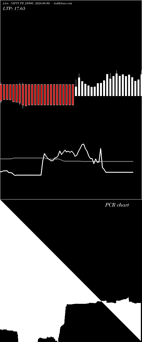  option chart NIFTY PE 23300 2026-06-30 