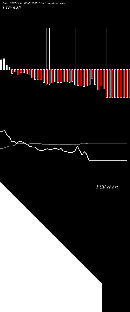  option chart NIFTY PE 23300 2026-07-07 
