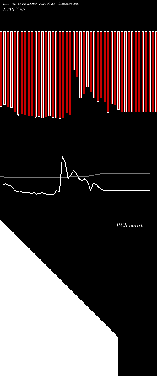  option chart NIFTY PE 23300 2026-07-21 