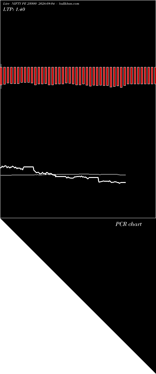  option chart NIFTY PE 23300 2026-08-04 
